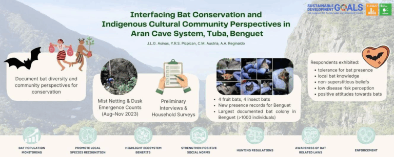 RESEARCH HIGHLIGHT: “Interfacing Bat Conservation and Indigenous Cultural Community Perspective in Aran Cave System, Tuba, Benguet” in celebration of the National Environmental Awareness Month