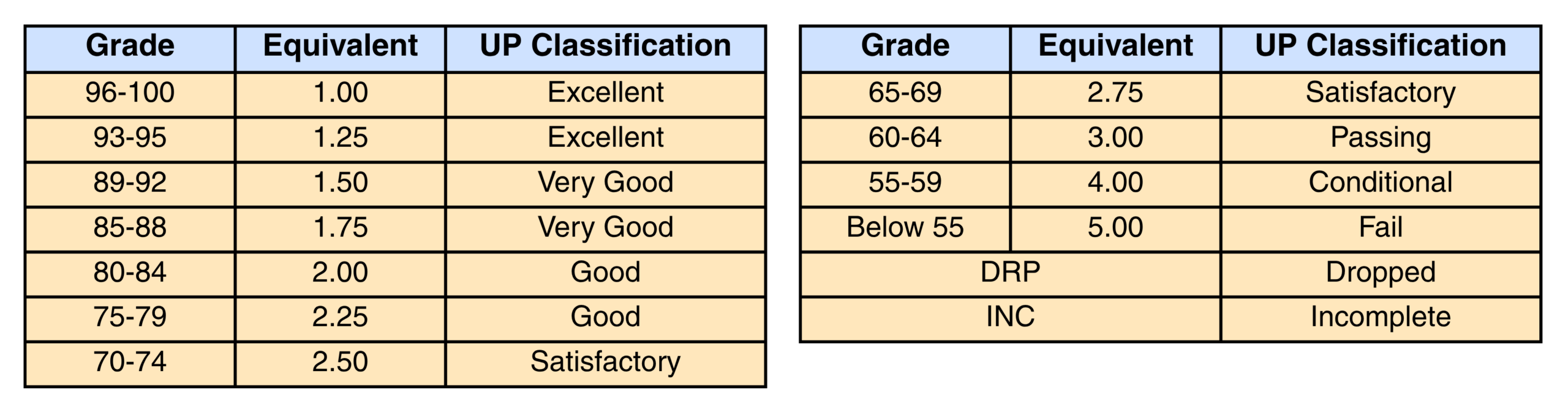 Grading System